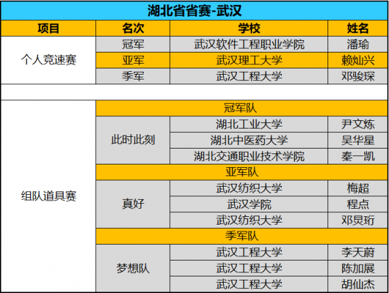 全國(guó)八強(qiáng)誕生！京東杯QQ飛車(chē)手游八省決賽精彩回顧