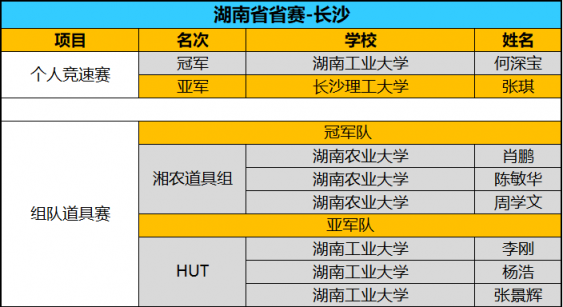 全國(guó)八強(qiáng)誕生！京東杯QQ飛車(chē)手游八省決賽精彩回顧