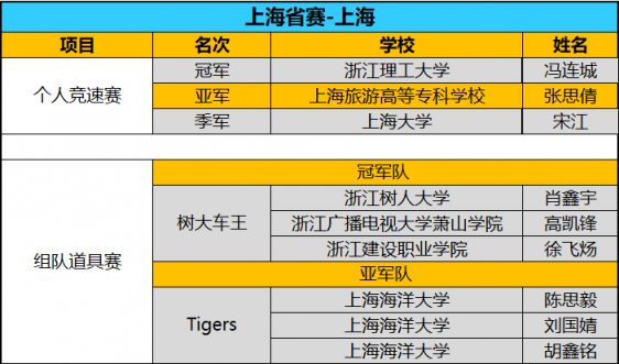 全國(guó)八強(qiáng)誕生！京東杯QQ飛車(chē)手游八省決賽精彩回顧