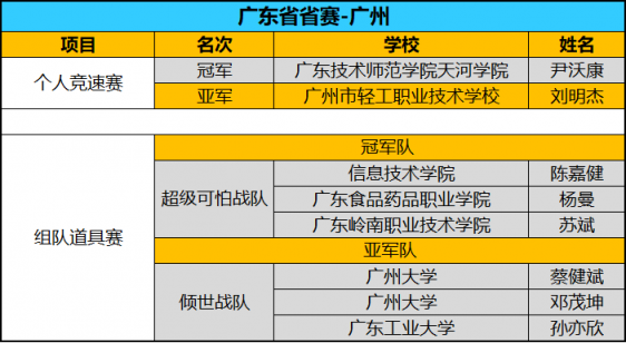 全國(guó)八強(qiáng)誕生！京東杯QQ飛車(chē)手游八省決賽精彩回顧