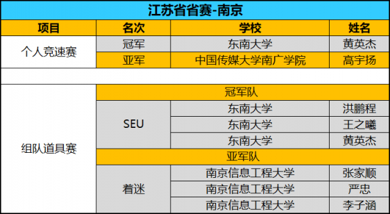 全國(guó)八強(qiáng)誕生！京東杯QQ飛車(chē)手游八省決賽精彩回顧