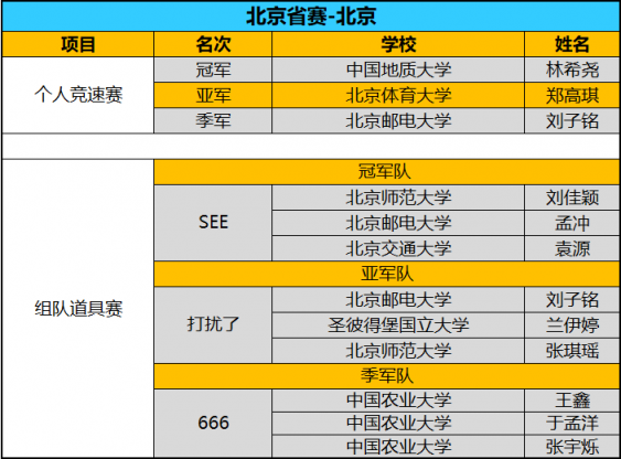 全國(guó)八強(qiáng)誕生！京東杯QQ飛車(chē)手游八省決賽精彩回顧