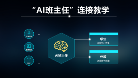 「今天我的課堂專注度在三位同學中最高！」比鄰東方「AI 班主任」用數(shù)據(jù)量化孩子課堂表現(xiàn)