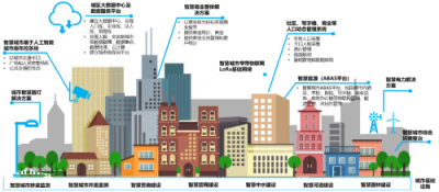 “萬物智聯(lián)”時代，特斯聯(lián)AIoT勢從何處來？