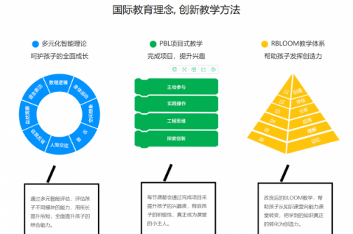 傲夢刷屏時代廣場事件，少兒編程引爆全網(wǎng)熱議