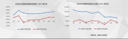 《中國(guó)電器線(xiàn)上消費(fèi)趨勢(shì)調(diào)研報(bào)告》出爐 品質(zhì)及服務(wù)成為平臺(tái)信賴(lài)的重要保障