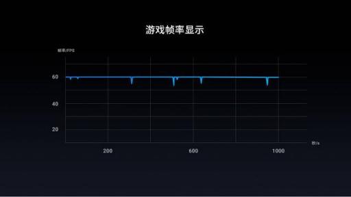 王者峽谷見！魅族X8等機(jī)型首發(fā)王者榮耀Vulkan版