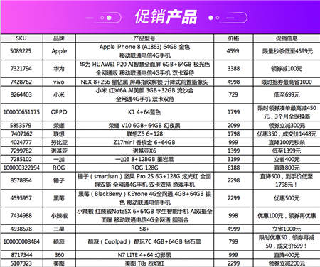 京東手機(jī)11.11手機(jī)超級(jí)盛典，多款iPhone提供超值優(yōu)惠！