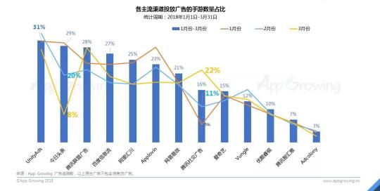 首發(fā)！App Growing聯(lián)合GMGC發(fā)布手游行業(yè)買量白皮書