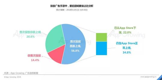 首發(fā)！App Growing聯(lián)合GMGC發(fā)布手游行業(yè)買量白皮書