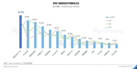 首發(fā)！App Growing聯(lián)合GMGC發(fā)布手游行業(yè)買量白皮書