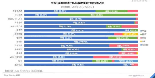 首發(fā)！App Growing聯(lián)合GMGC發(fā)布手游行業(yè)買量白皮書