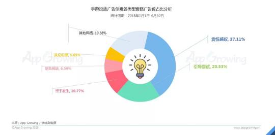 首發(fā)！App Growing聯(lián)合GMGC發(fā)布手游行業(yè)買量白皮書