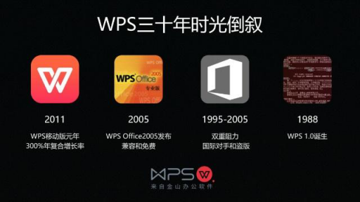 “長公司” 雙引擎 金山WPS加速行進(jìn)