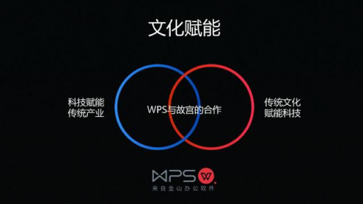 “長公司” 雙引擎 金山WPS加速行進(jìn)