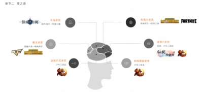 2018GMGC成都站，游族網絡程良奇談精品游戲研發(fā)變與不變之道