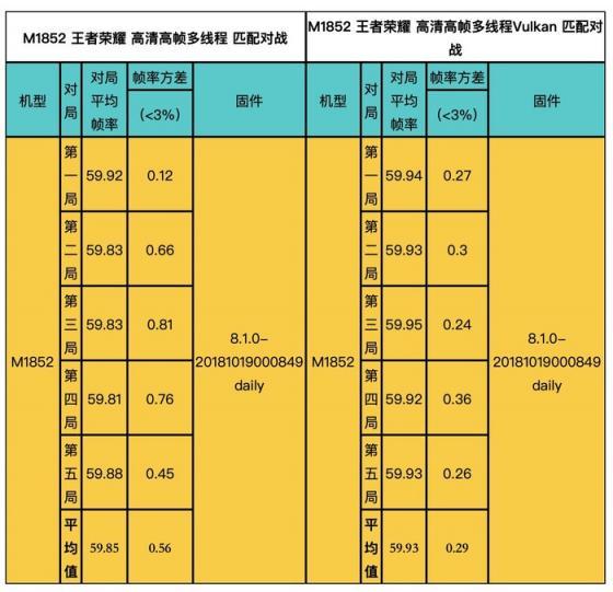 官方開掛最為致命！魅族 X8王者榮耀Vulkan版首發(fā)體驗