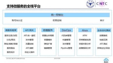 網(wǎng)易云詳解：微服務(wù)架構(gòu)如何促進(jìn)企業(yè)數(shù)字化轉(zhuǎn)型？