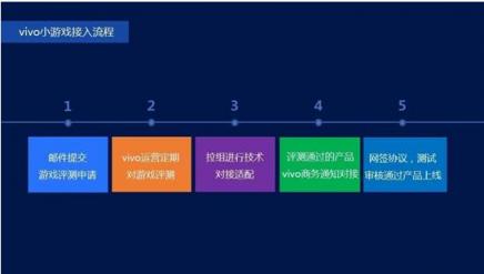 手游行業(yè)新方向來臨？vivo小游戲亮相GMGC