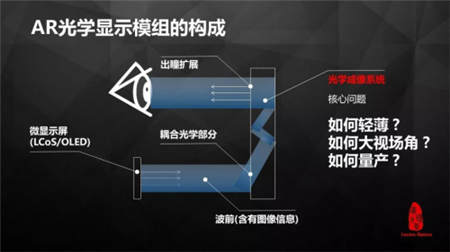 青桐資本：瓏璟光電王鵬，AR技術(shù)的演變與進化趨勢