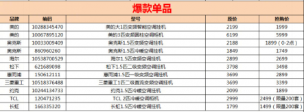 雙十一全國換支架，蘇寧空調(diào)服務(wù)引網(wǎng)友狂贊