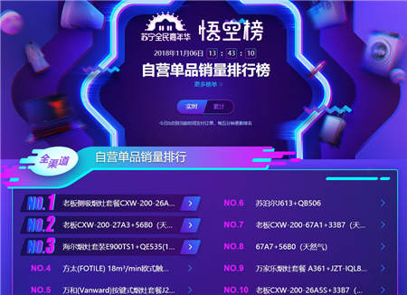 蘇寧雙十一煙灶悟空榜：老板、方太恐難持續(xù)霸榜