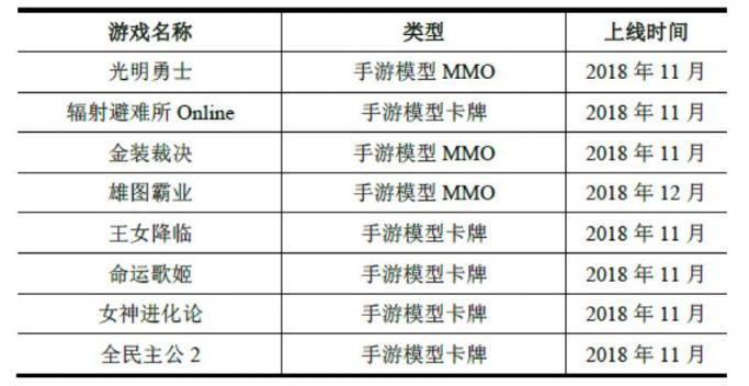 世紀華通回復(fù)深交所問詢 稱盛大游戲估值合理