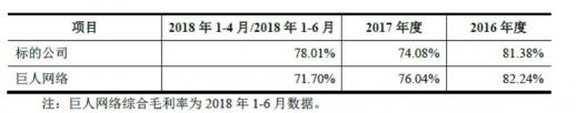 世紀華通回復(fù)深交所問詢 稱盛大游戲估值合理