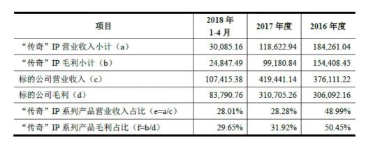 世紀華通回復(fù)深交所問詢 稱盛大游戲估值合理