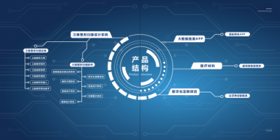 大族三維：用AI技術(shù)打開3D行業(yè)的想象空間