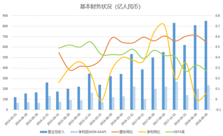 富途證券：高投入換未來，馬云給阿里布的局你看懂了嗎？