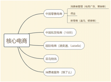 富途證券：高投入換未來，馬云給阿里布的局你看懂了嗎？