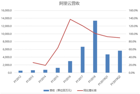 富途證券：高投入換未來，馬云給阿里布的局你看懂了嗎？