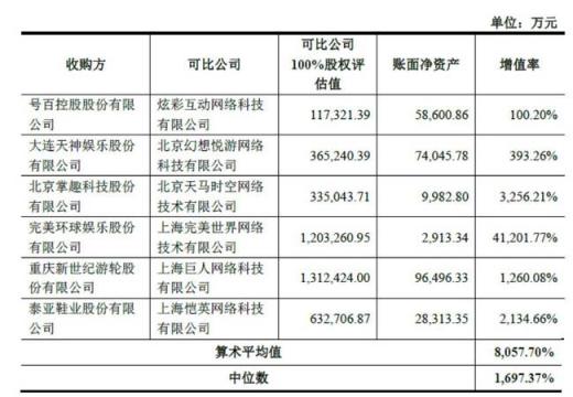 世紀華通回復問詢函 盛大游戲盈利能力與估值優(yōu)勢明顯