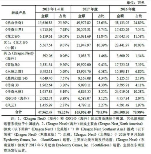 世紀華通回復問詢函 盛大游戲盈利能力與估值優(yōu)勢明顯