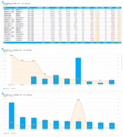 SEMer福利！什么工具能讓你提前2個小時下班？