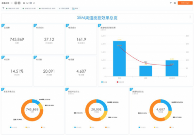 SEMer福利！什么工具能讓你提前2個小時下班？