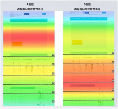 SEMer福利！什么工具能讓你提前2個小時下班？