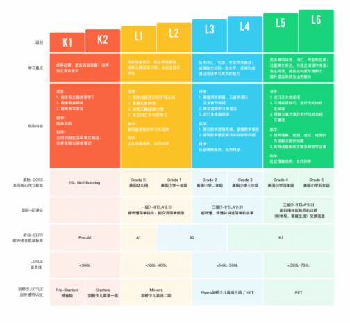 gogokid牽手哈珀?柯林斯（Harper Collins），引進世界頂級英文分級讀物