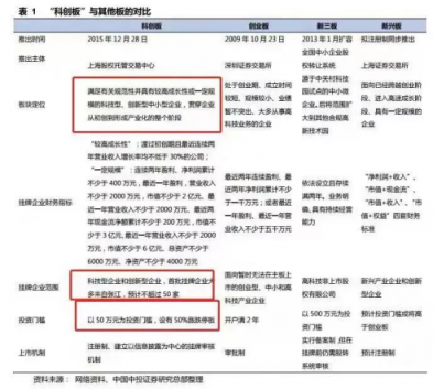 云從科技、大疆創(chuàng)新名列其中，科創(chuàng)板會產(chǎn)生下一個騰訊嗎？