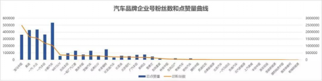 最完整汽車短視頻營(yíng)銷方法論，火星文化告訴你！