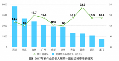 第五屆世界互聯(lián)網(wǎng)大會(huì)開(kāi)幕, 北大青鳥(niǎo)矢志不渝培養(yǎng)IT人才