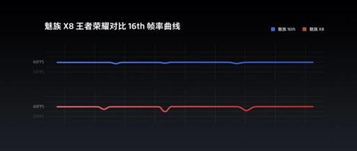 不僅是最便宜的驍龍710，魅族X8還自帶官方外掛，能秒845旗艦?