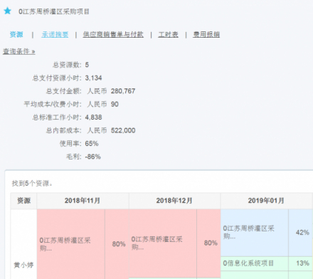 時間去哪兒？8Manage工時管理飛速提升企業(yè)效益！