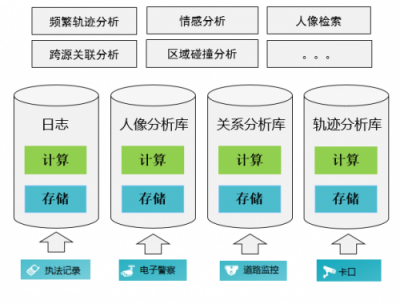 破解數(shù)據(jù)囤積，華為云智能數(shù)據(jù)湖技術(shù)解密