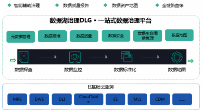 破解數(shù)據(jù)囤積，華為云智能數(shù)據(jù)湖技術(shù)解密