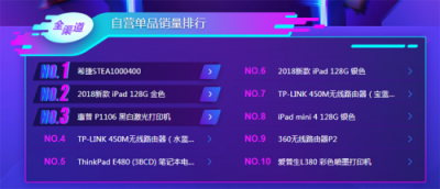蘇寧雙十一電腦悟空榜：iPad稱王，ThinkPad能反攻嗎？