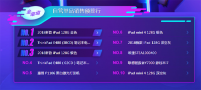 蘇寧雙十一電腦悟空榜：iPad稱王，ThinkPad能反攻嗎？