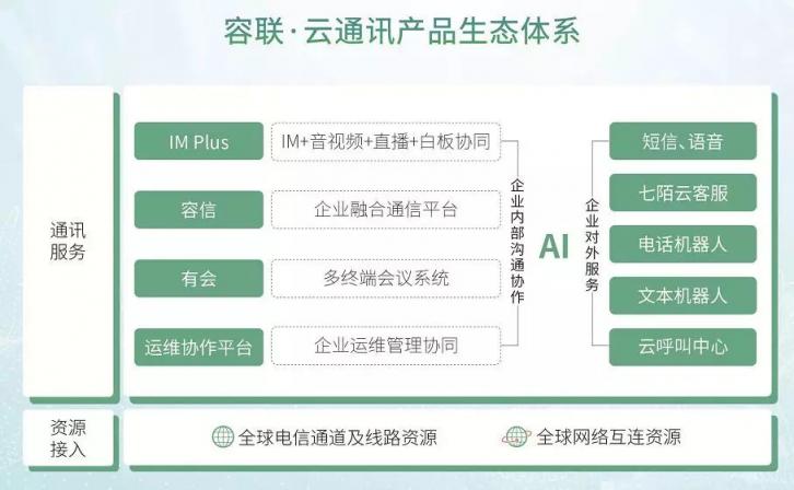 移動信息化通訊變革在即，傳統(tǒng)企業(yè)的節(jié)奏跟上了嗎？