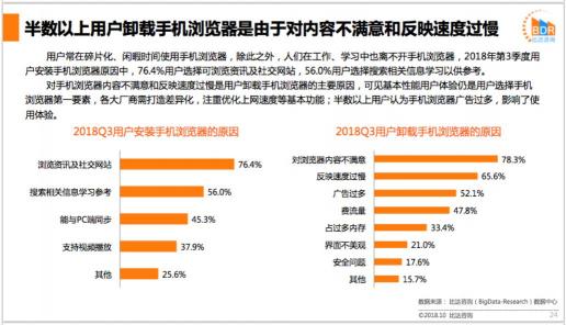 比達咨詢發(fā)布Q3手機瀏覽器市場報告，最受好評產(chǎn)品居然是TA